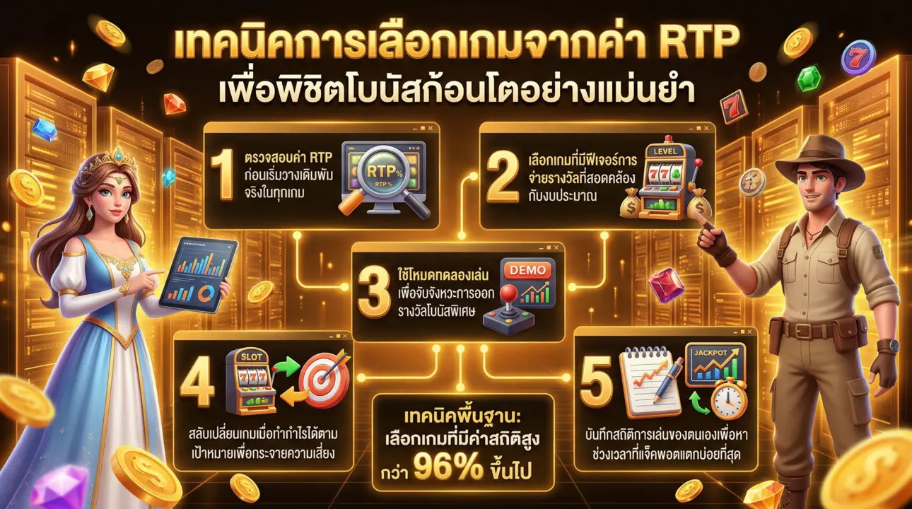 5 เทคนิคเลือกเกมด้วยค่า RTP